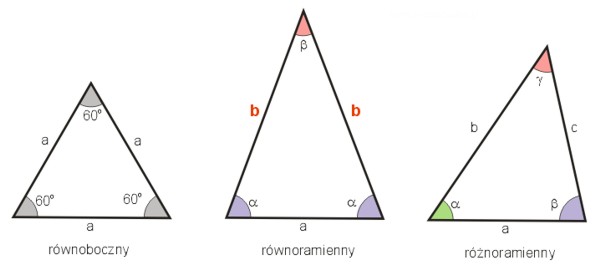 podział trójkątów ze względu na kąty