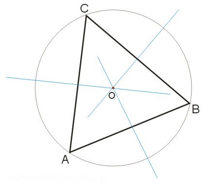okrąg opisany na trójkącie - konstrukcja