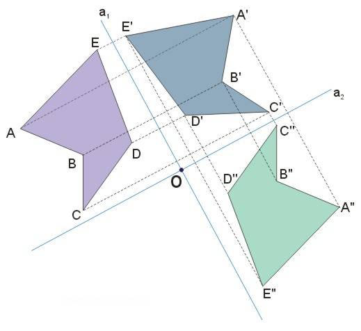 symetria środkowa jako złożenie dwóch symetrii osiowych