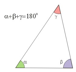 suma miar kątów w trójkącie