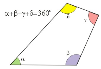 suma miar katów w czworokącie