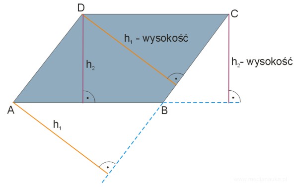 wysokość równoległoboku