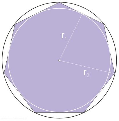 wielokąt foremny wpisany i opisany na okręgu
