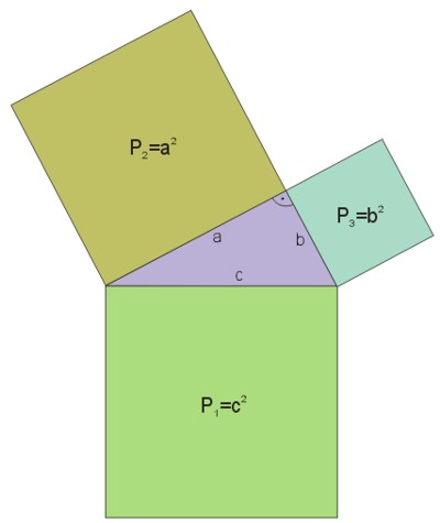 twierdzenie Pitagorasa - interpretacja