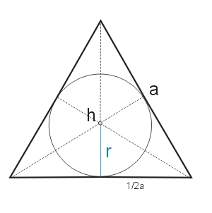 Okrąg wpisany w trójkąt