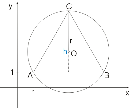 Okrąg opisany na trójkącie