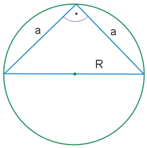 Trójkąt prostokątny wpisany w okrąg
