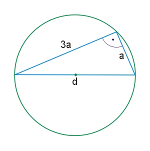 Okrąg opisany na trójkącie prostokątnym