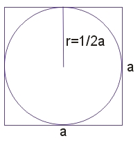 Okrąg wpiany w kwadrat