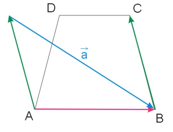 różnica wektórów a=AB-BC