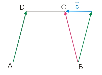 różnica wektórów c=BC-AD