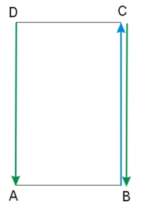 Graficznie zilustrowana suma wektorów BC+DA