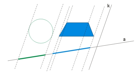 Rozwiązanie graficzne zadania: Znaleźć obraz okręgu i trapezu na prostą a w kierunku prostej k.