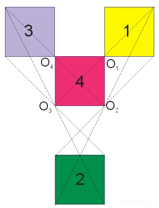 Rozwiązanie graficzne zadania: Znaleźć obraz kwadratu w przekształceniu będącym złożeniem czterech symetrii środkowych względem kolejnych wierzchołków tego kwadratu.
