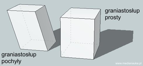 graniastosłup prosty i pochyły