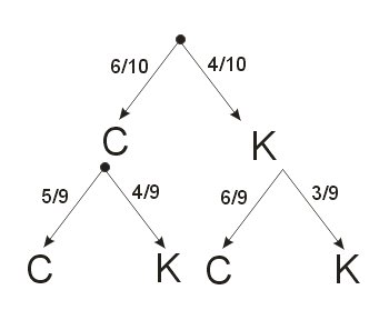 Drzewo prawdopodobieństwa (stochastyczne)