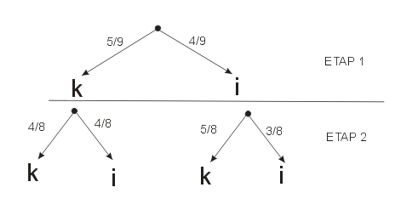 drzewko prawdopodobieństwa - ilustracja do zadania 790