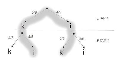 drzewo stochastyczne - rozwiązanie graficzne zadania 790