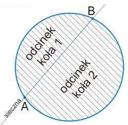 sieczna i odcinek okręgu