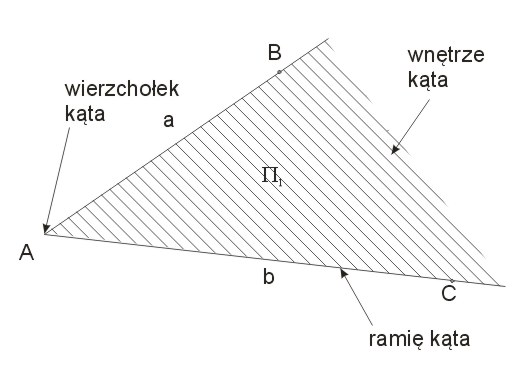 kąt - definicja