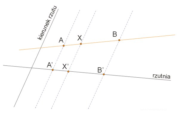 porządek punktów na prostej w rzucie równoległym
