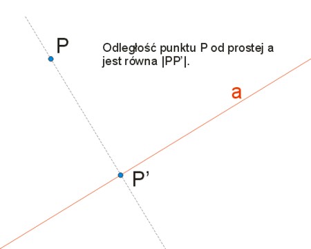 odległość punktu od prostej