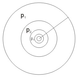 koła współśrodkowe - przykład sumy szeregu geometrycznego