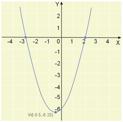 Wykres funkcji y=3x