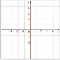Rozwiązanie graficzne nierówności xy+2>1 - przypadek 1