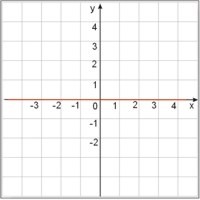 Rozwiązanie graficzne nierówności xy+2>1 - przypadek 2