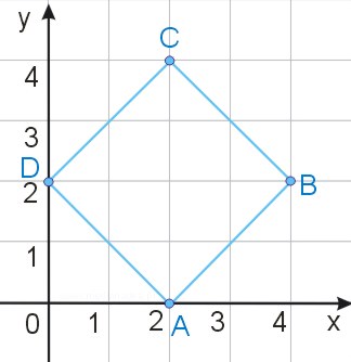 równania prostych zawierających boki kwadratu ABCD