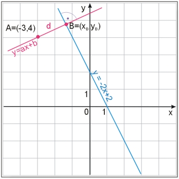 odległość punktu A=(-3,4) od prostej o równaniu y=-2x+2