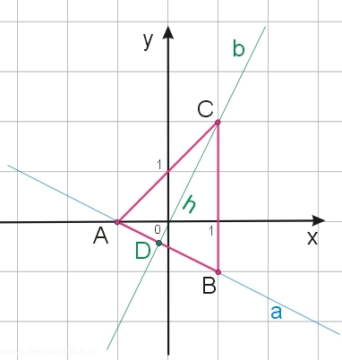 Trójkat w układzie współrzędnych