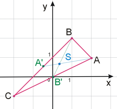 Trójkąt w układzie współrzędnych