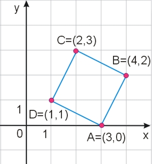 Kwadrat w układzie współrzędnych