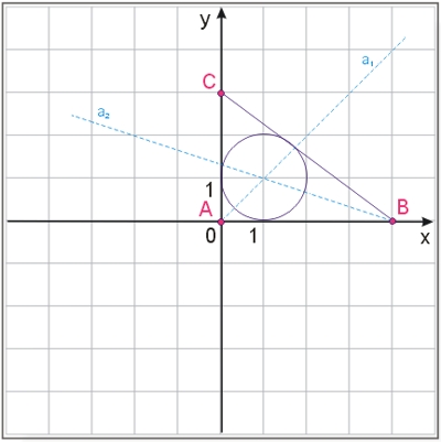 Okrąg wpisany w trójkąt
