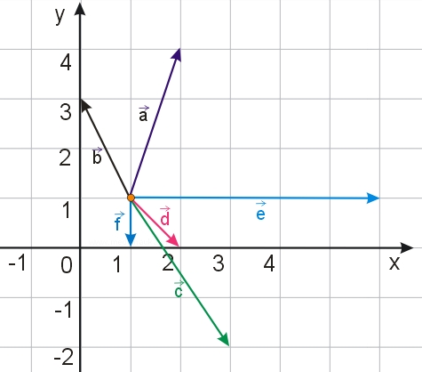 Zadanie 663, wektory w układzie współrzędnych - rysunek