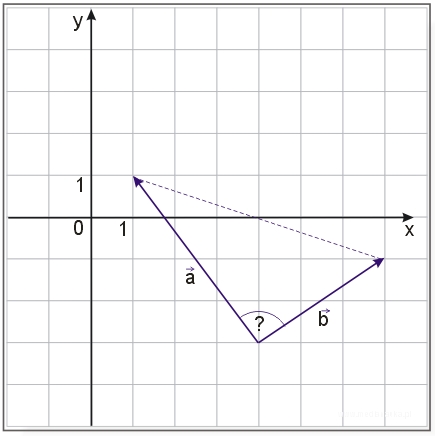 szkic do zadania 691, wektory w układzie współrzędnych