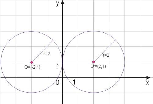 Rozwiązanie zadania 706, obraz okręgu w symetrii osiowej