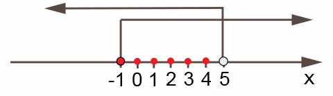 Matura z matematyki, zadanie 3, rysunek