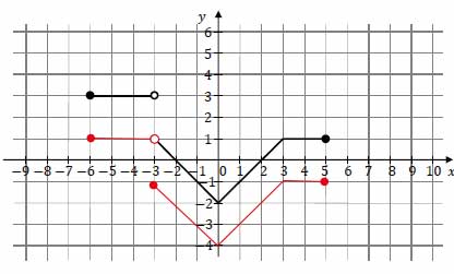 Rysunek do zadania maturalnego z matematyki, nr 7 z 2021 roku