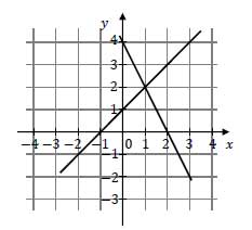 Zadanie 8, matura 2021, matematyka