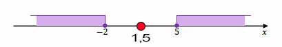 Zadanie maturalne nr 1 z matematyki 2023