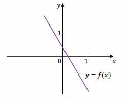 Zadanie 13, matura z matematyki 2023