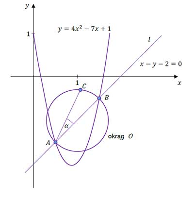 zadanie 13, matura rozszerzona 2023, matematyka