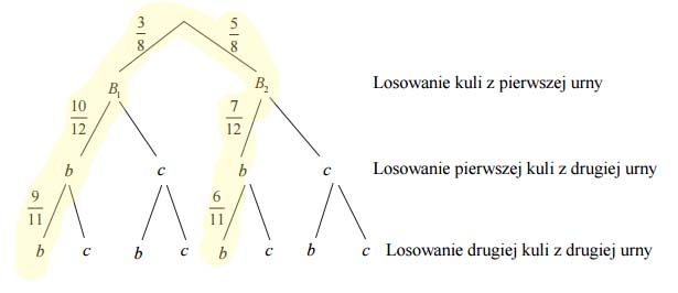 drzewo stochastyczne