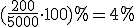 (\frac{200}{5000}\cdot 100)%=4%