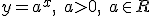 y=a^x,\quad{a}>0,\quad{a}\in{R}