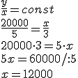 \frac{y}{x}=const\\ \frac{20000}{5}=\frac{x}{3}\\ 20000\cdot 3=5\cdot x\\ 5x=60000/:5 \\ x=12000