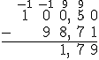 \begin{array}{cccccc} &\small{-1}&\small{-1}&\small{9}&\small{9}&\\ &1&0&0,&5&0 \\ -&&9&8,&7&1 \\ \hline &&&1,&7&9\\ \end{array}